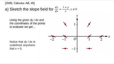 AP Calculus AB - 2006: #5