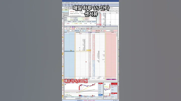 센서뷰/매일 하루 1% 단타 스캘핑 매매