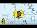 Understanding Everyday Concepts and Functions