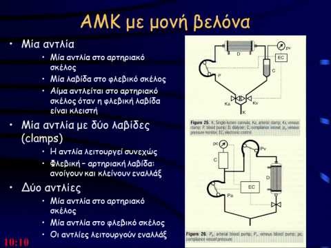 Βίντεο: Είναι το οξικό μαγγάνιο διαλυτό στο νερό;