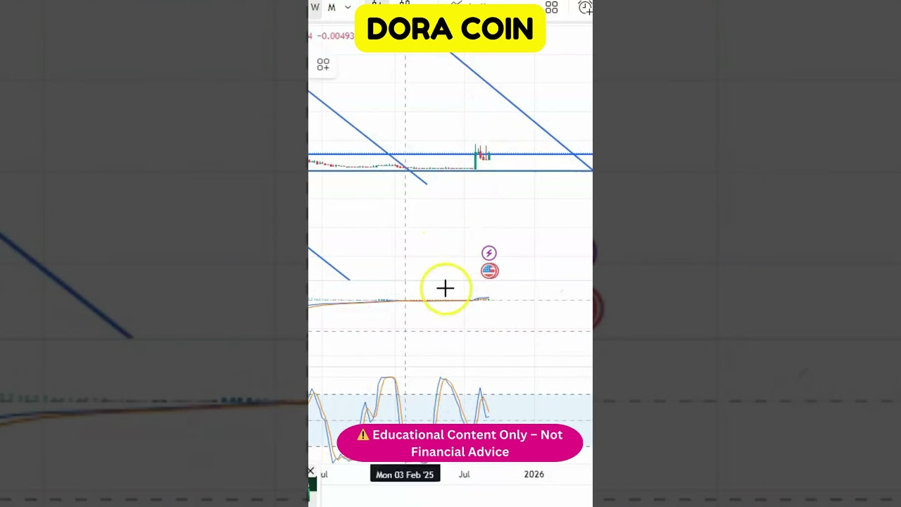Altcoin Setup 📉 DORA Support & Resistance Levels!
