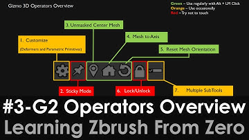 3-Gizmo3D-2 Operators overview Zbrush for Beginners- Green (Useful) Orange and Red group Zbrush 2020