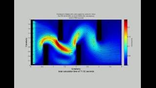 Navier-Stokes incompressible flow example 1 (MATLAB)