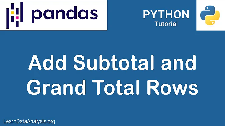 How to add Subtotal and Grand Total rows to a Pandas DataFrame