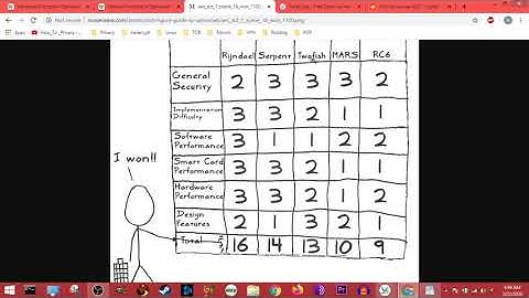 Learning Veracrypt Part 8, What is AES?