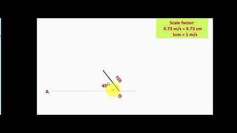 ME 301 MOM - Module 1 Velocity and Acceleration analysis of Slider crank mechanism L8