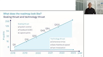 Scaling up Quantum Computing Control Systems to 100 Qubits and Beyond I Zurich Instruments Talk