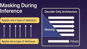 Why Masking Matters During Inference in Transformers | Advanced Guide to LLM Architecture