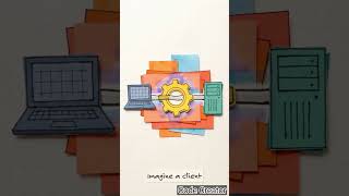 What Is Middleware in Node.js  #nodejs