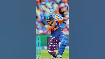 Top 10 Players With Most Runs In A Single ODI Match Jan 2024 