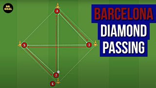 Barcelona Diamond Passing Drills