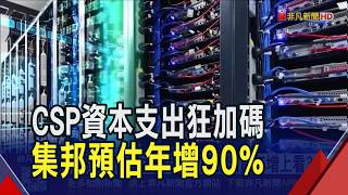CSP Capital Expenditure Surges TrendForce Estimates 90 Annual Growth Liquid Cooling Power Sup