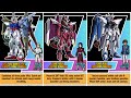 Gundam SEED All Mobile Suits And Their Pilots Gundam Gundamseed Anime Transformers Mecha 