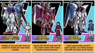 Gundam SEED: All Mobile Suits and Their Pilots #gundam #gundamseed #anime #transformers #mecha
