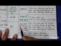 Prepositions - Use Of Prepositions - Example Of All The Prepositions - Very Easy With Example