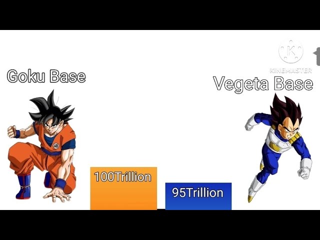 GOKU VS VEGETA POWER LEVELS - AnimeScale 