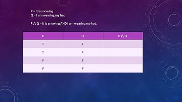 Truth tables   Conjunction and Disjunction