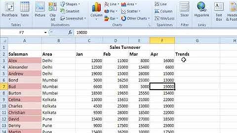 Sparklines Group in Insert Tab  Excel Video Tutorials in Hindi -LSOIT.COM