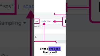 Splunk SPL Syntax Explained 🔥 Search Term, Pipe, Command, Function | Splunk Tutorial