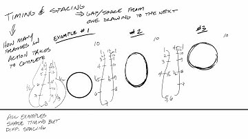 Timing and Spacing in Animation