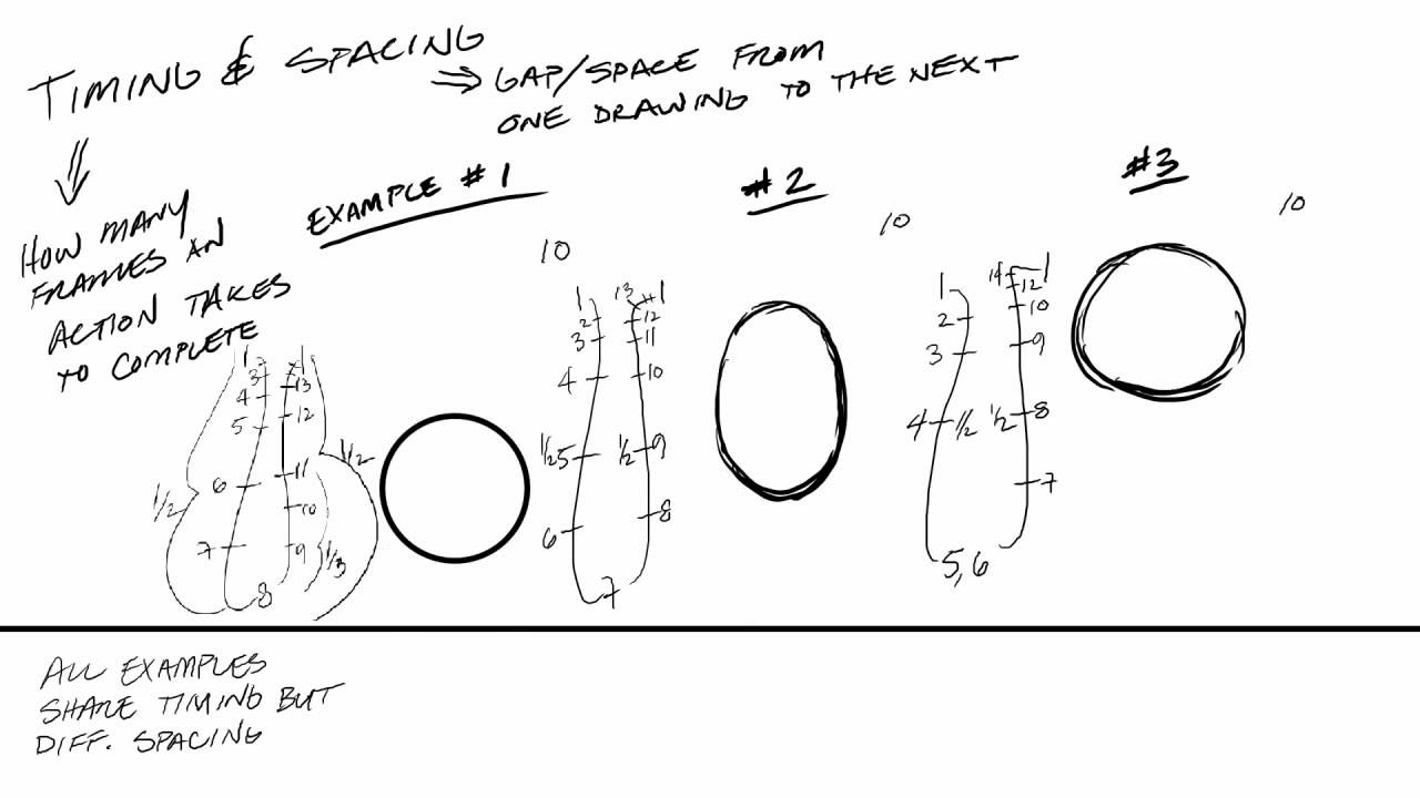 Timing And Spacing In Animation