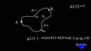 Видео Механика | динамика | независимость работы от траектории в случае консервативных сил (автор: Павел Шестопалов)