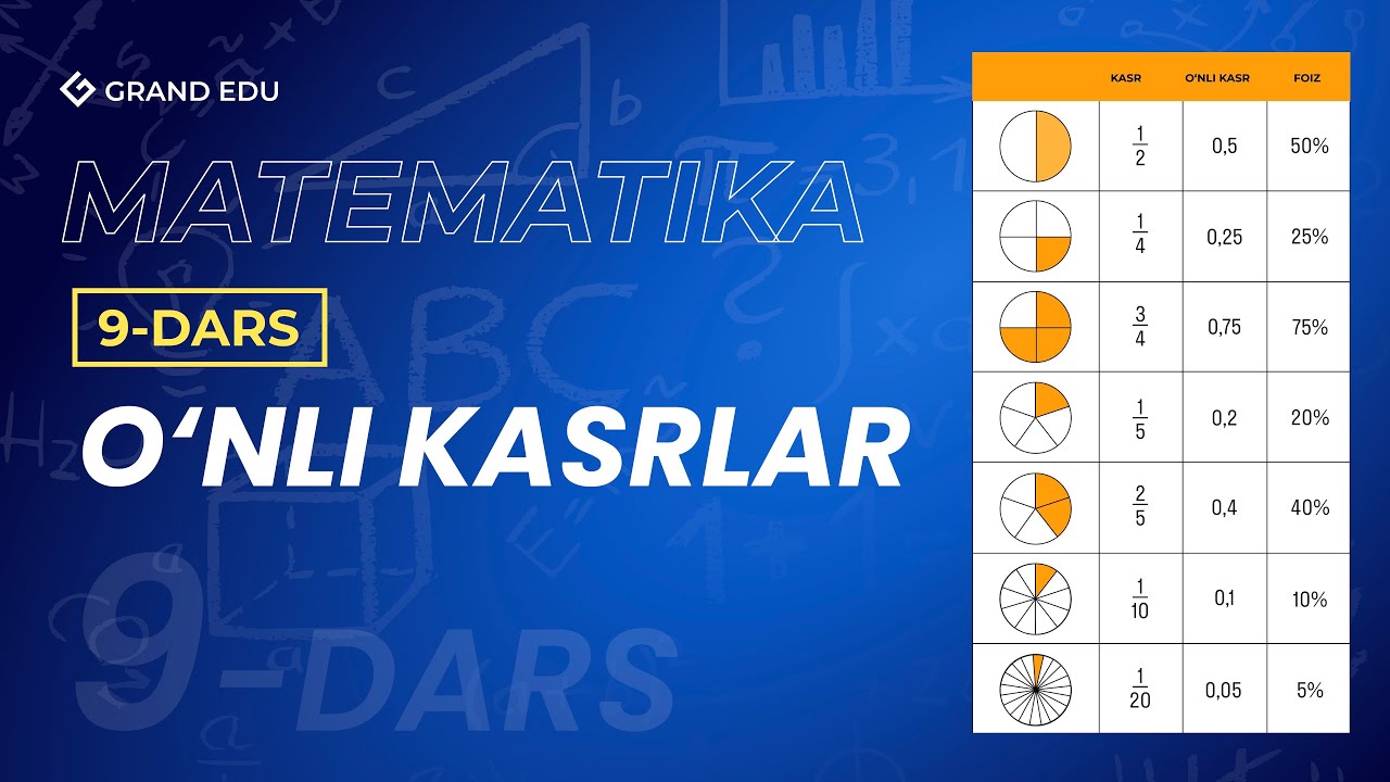 O‘nli kasrlar | Matematika 9-dars