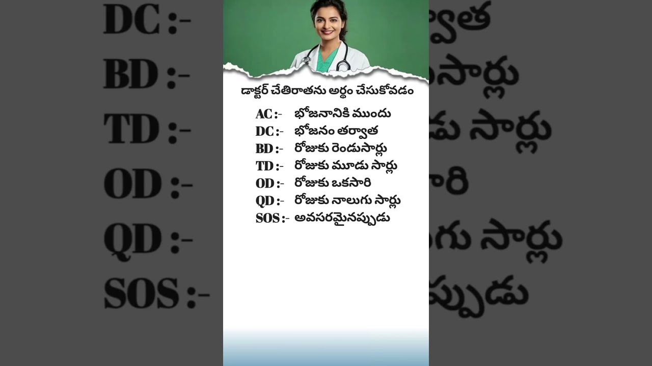  Medical Prescription Abbreviations Explained Know Your Medicine Dosage Timing Health Tips