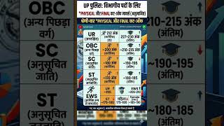 #uphomeguard #examanalysis #uppolice #cutoff2026 #policebharti #govtjobs #ssc #sscgd #sarkariexam