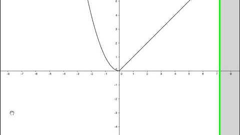 piecewise geogebra