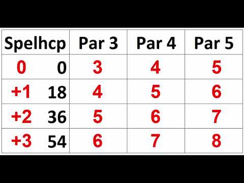 Video: Hur man beräknar handikapp i golf: 9 steg