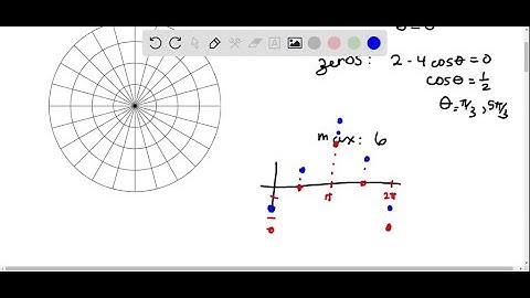 In Exercises 23-48, sketch the graph of the polar equation using symmetry, zeros, maximum r-values,…