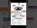 HERM = Compressor TerminalUnderstanding Dual Run Capacitor Made Easy!