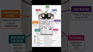 HERM = Compressor TerminalUnderstanding Dual Run Capacitor Made Easy!