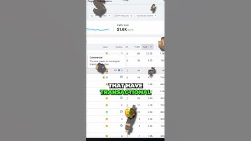 Find High Buyer Intent Keywords For Google Ads Using SEMRush