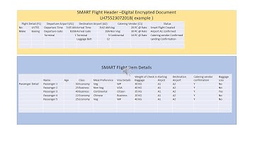 Presentation - Blockchain - Aviation Industry