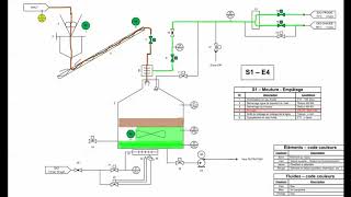 Mécatronic 2018 - On brassera bientôt de la bière à l'ancienne Grand Poste de Liège -