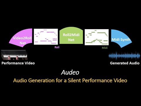 Audeo: Audio Generation for a Silent Performance Video