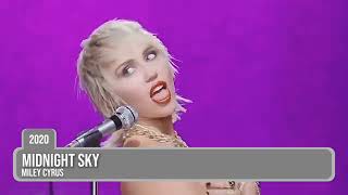 Famous Miley Cyrus Music Evolution (2007 - 2026) Wealth