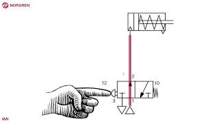 Simple pneumatic circuit - single acting actuator