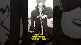 Top 300 Most favorite Character From My Anime List | #anime #animeedit #shorts Top 300 Most favorite Character From My Anime List | #anime #animeedit #shorts
