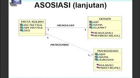 Metode Perancangan Program   Pertemuan 13