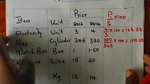 Simple Average of Price Relatives Method: [Unweigthed Index Numbers]