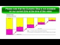 Trailing Stops In Forex - YouTube
