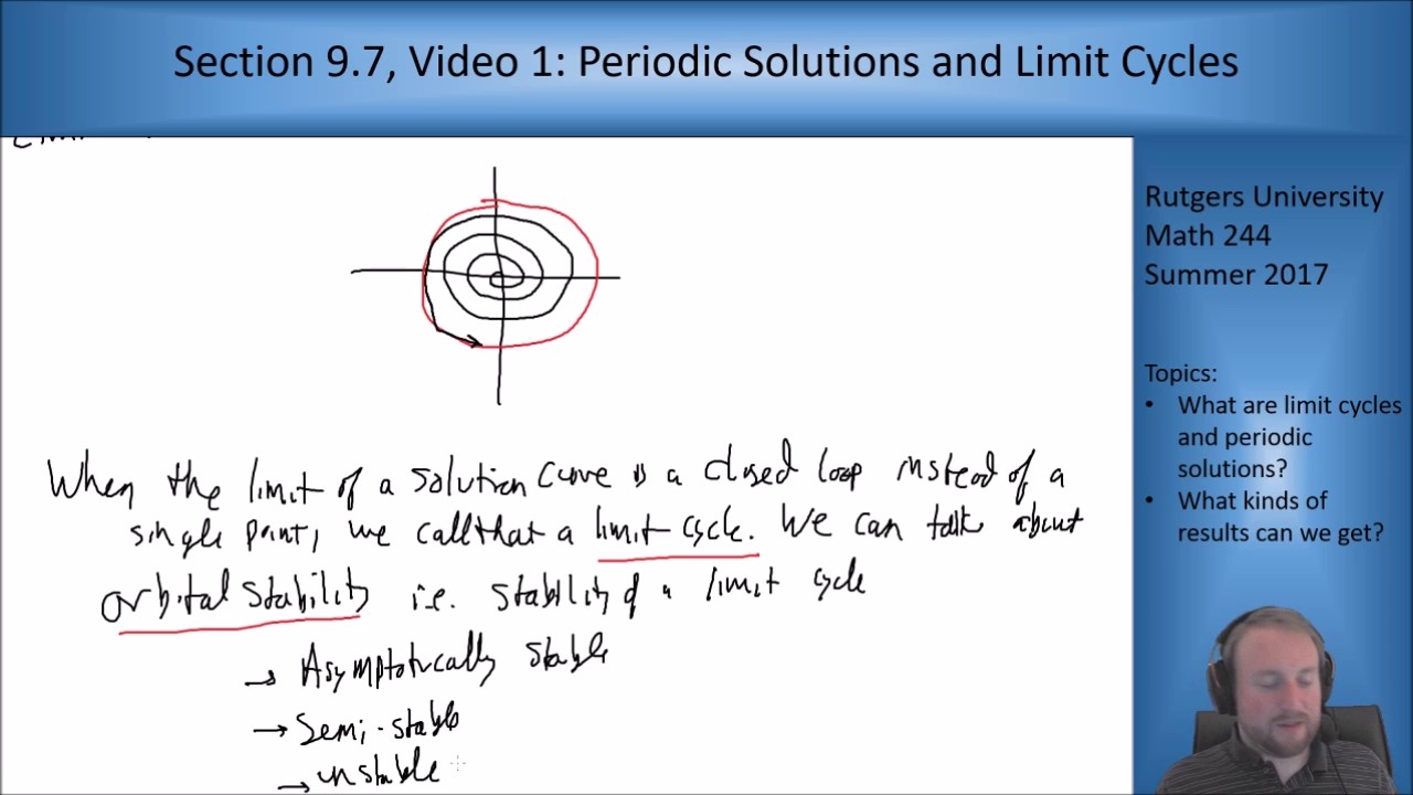 MATH 244: Section 9.7, Video 1: Periodic Solutions and Limit Cycles