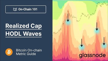 Bitcoin Realized Cap HODL Waves - An Essential Tool for Studying Supply Dynamics (On-chain 101)