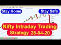 Nifty Intraday Trading Strategy 28 04 20  RBI announces 50K crore liquidity boost for mutual funds
