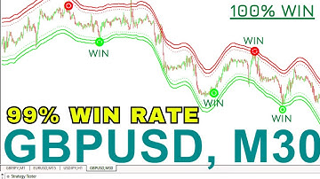 MT4 indicator 99% ACCURACY - Non Repaint Indicator - 99% WIN RATE M30 Trading GBPUSD