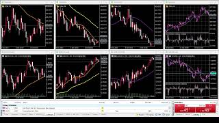 2023.1002 @0300 EUR/USD € Euro $ Dollar DXY | USD Forex K-line Charts 歐元/美元 k線走勢 ユーロ/米ドル ローソク足動