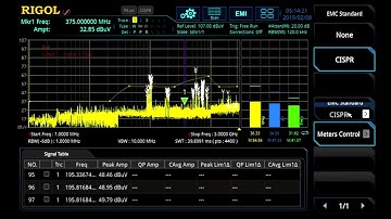 RIGOL 1 of 8   Introduction of the EMI Measurement Application for the RSA Series Instruments